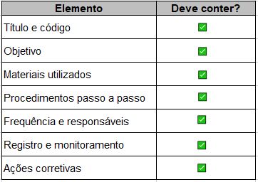 Checklist de elementos essenciais para um POP eficaz