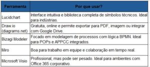 Ferramentas que ajudam a elaborar fluxogramas