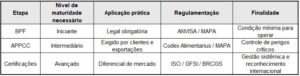 Tabela comparativa de diferentes níveis de controles denrto da indústria